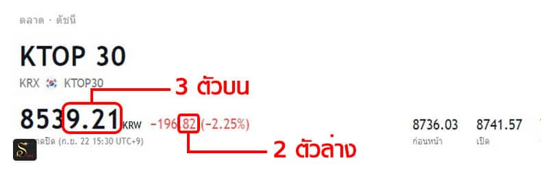 หวยเกาหลี